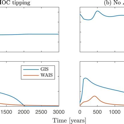 Rezultat imagine pentru Transient Behavior