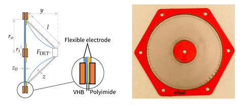 Mechanical Simplification of Variable-Stiffness Actuators Using ...