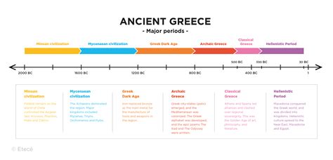 Trojan War: history, characters and aftermath