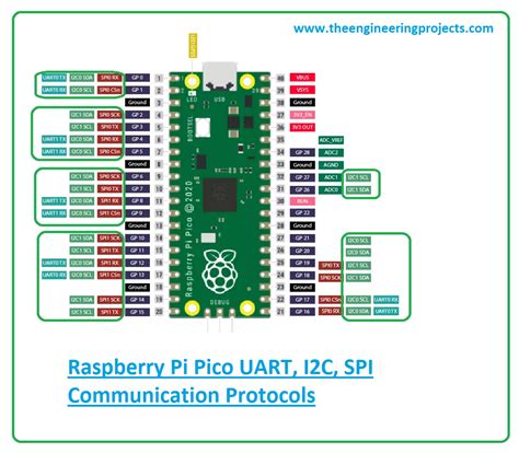 Détourner Saleté Montagnes raspberry pi pico arduino pinout Amuser Aube ...