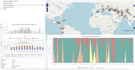 JavaScript Code Visualizer 的图像结果