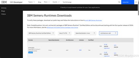 Image result for How to Install IBM Semeru Java 7