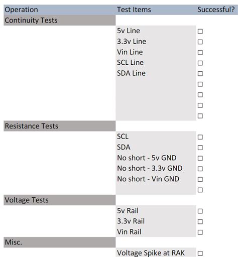 Senior Design Part 4: Assembling, Testing, & Debugging PCBs