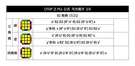 PLL CFOP Tutorial 的图像结果