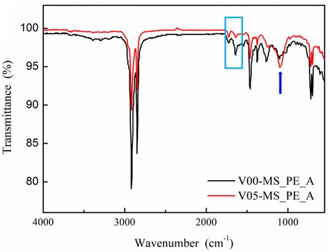 The Facile Synthesis and Application of Mesoporous Silica Nanoparticles ...