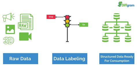 Image result for Text Labeling