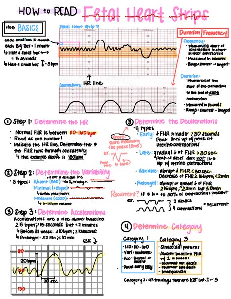 OB prework and fetal heart tracing - HOW to READ Efnfuattffngfnfftripsvm +heBh Fetal Heart ...