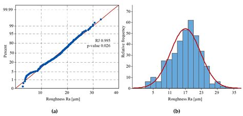 Surface Roughness Characterisation and Analysis of the Electron Beam ...