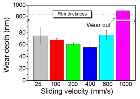 Perspectives of the Friction Mechanism of Hydrogenated Diamond-Like ...