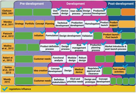A Review of Lean Methodology Application and Its Integration in Medical ...