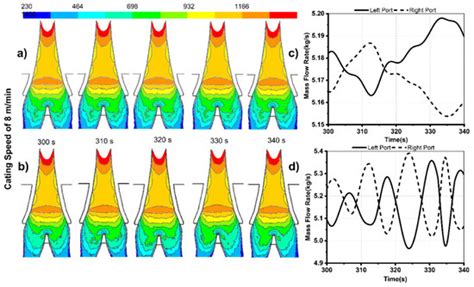 Design and Optimization of the Internal Geometry of a Nozzle for a Thin ...