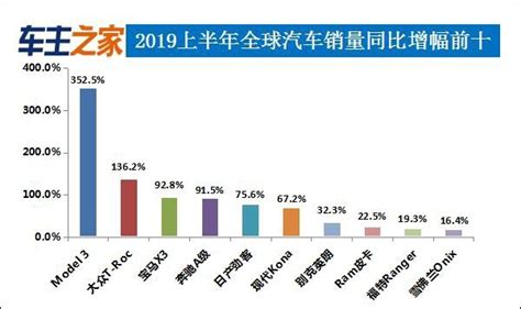 2019全球车型排行_2019年11月中国新能源汽车销量排行榜：多款车型销量低_排行榜