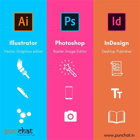 Graphics Software Guide:Make Informed Choices — PUN:CHAT
