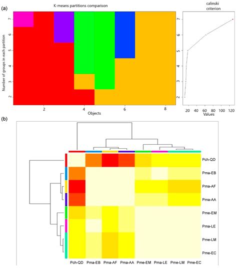 Adaptive Trait Variation in Seedlings of Rare Endemic Mexican Spruce ...