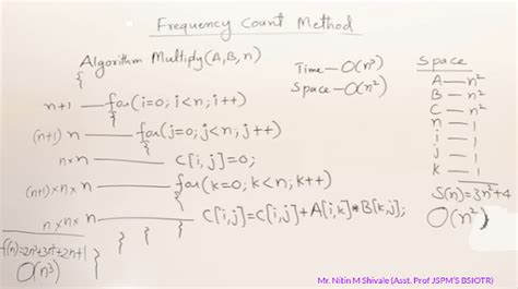 Image result for Algorithm Complexity Notation Intime