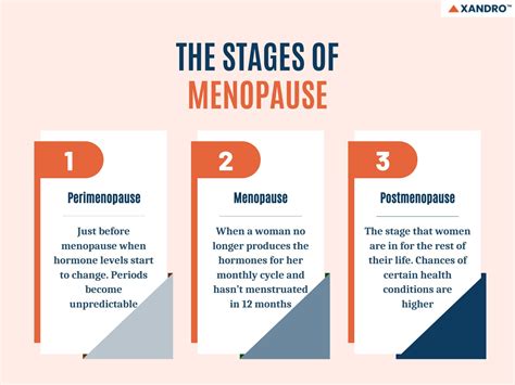 Everything You Need To Know About Menopause - Xandro Lab