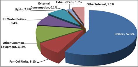 Life-Cycle Analysis of Building Retrofits at the Urban Scale—A Case ...