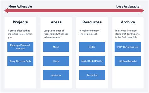 Different Types 的图像结果