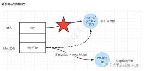 JavaScript Is Weak Language Vector 的图像结果
