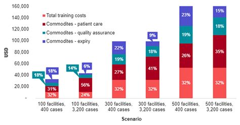 Assessing the Operational Feasibility of Integrating Point-of-Care G6PD ...