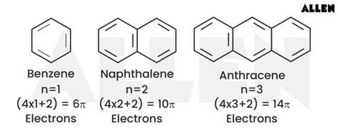Aromaticity- Characteristics, Importance and Examples