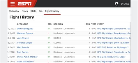 Arman Tsarukyan’s level of competition since he came to the UFC fight ...