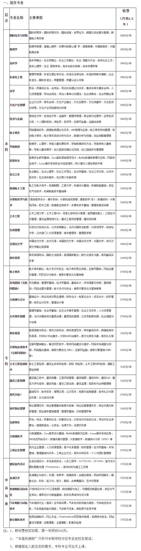 江门开放大学2023年春季招生简章_中国教育在线