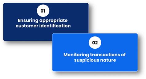 Role of Financial Institution & Technology in Preventing Money Laundering