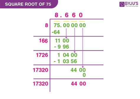 Square Root of 75 | How to Find the Square Root of 75?