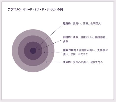 Image result for Algorithm and Flowchart for Simple Problems