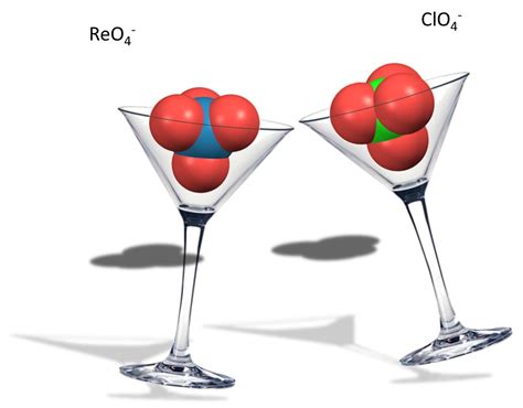 Anion Coordination into Ligand Clefts
