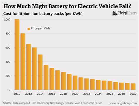 Cost Of Battery For An Electric Car at Scot Hill blog