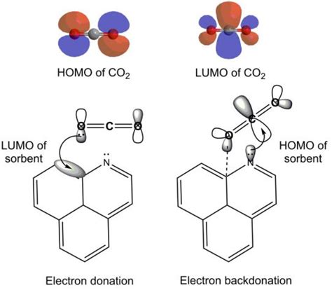 Nitriding an Oxygen-Doped Nanocarbonaceous Sorbent Synthesized via ...