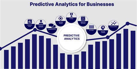 Image result for Companies Using Predictive Analytics