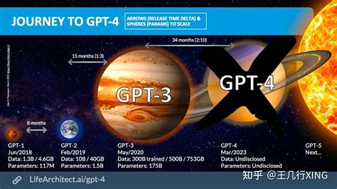 GPT 模型图 的图像结果