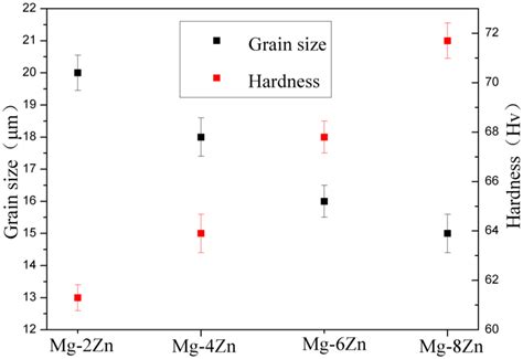 Influence of Alloying Treatment and Rapid Solidification on the ...