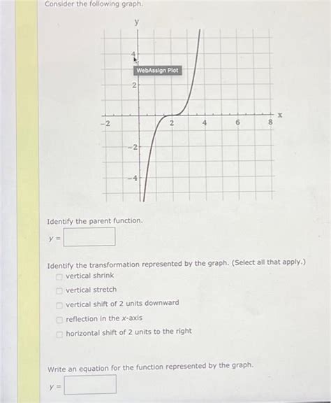 Image result for Parent Function Algebra 2 Graph Each Function by Using an X Y Table