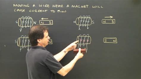 Lenz Law 的图像结果