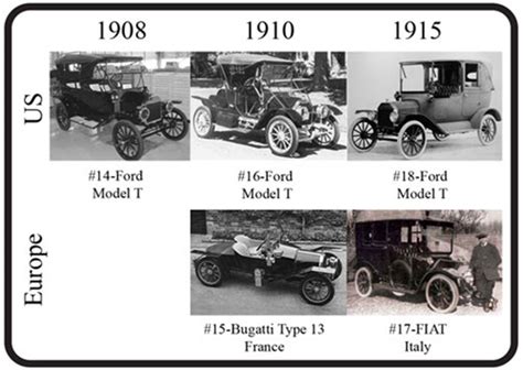 D'source Manufacturing era | Seven eras of Automobile Design | D'Source ...