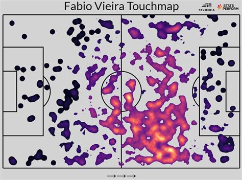 Arsenal's new signing Fabio Vieira: Everything you need to know - ESPN