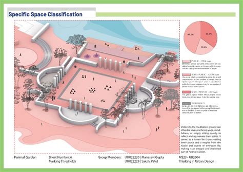 ENHANCING PARIMAL GARDEN : EXPLORING THE SENSORY IMPACT | CEPT - Portfolio