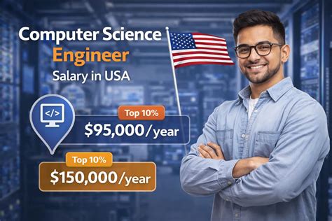 How to Get into Stanford University from India? Guide for Indian Students