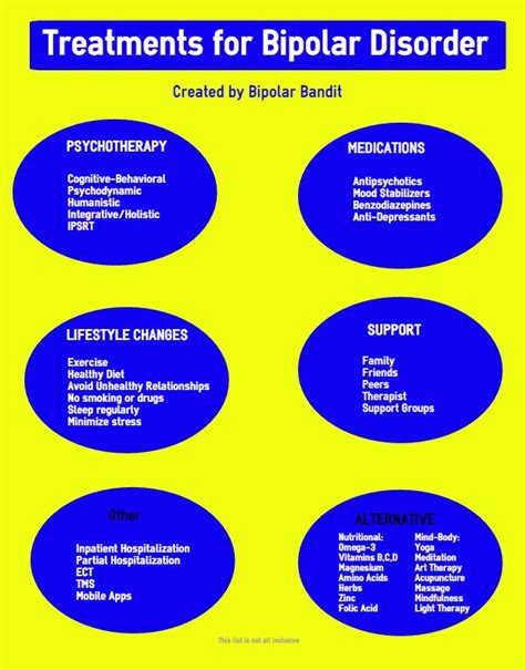 depression treatment in bipolar disorder