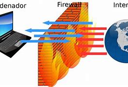 Image result for fire wall