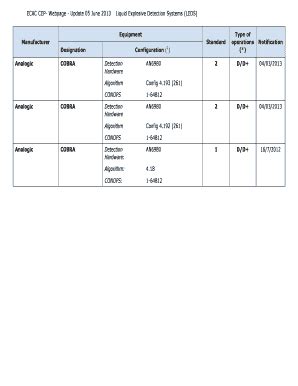 Image result for Liquid Explosive Detection Systems