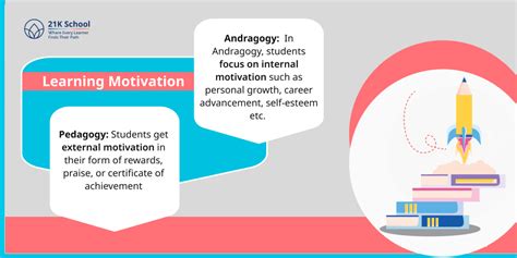 Top 10 Differences Between Pedagogy and Andragogy