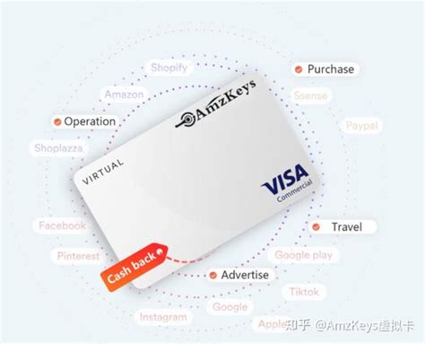 虚拟信用卡是什么？2023年比较稳的虚拟卡有哪些？ - 知乎