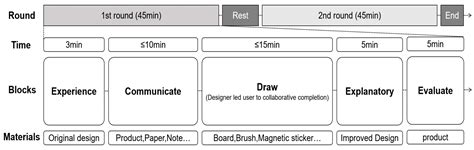 Correlation Between Co-Design and Psychological Needs Satisfaction ...