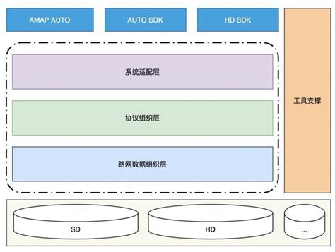 基于Dubbo的分布式系统架构（一）-分布式系统架构介绍_拟设计基于规则的数据分发调度引擎,设计基于 dubbo微服务框架的调度存储方法-CSDN博客