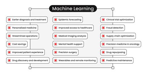 Image result for Machine Learning HealthCare